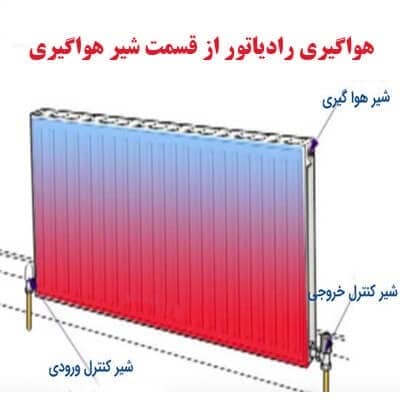 آموزش هواگیری پکیج دیواری